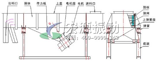 直線振動(dòng)篩外形尺寸圖