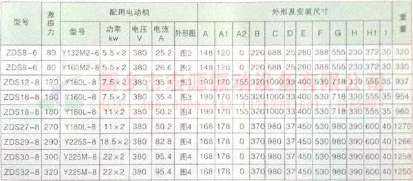 ZDS雙軸激振器技術(shù)參數(shù)