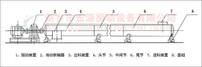 ls螺旋輸送機結構圖