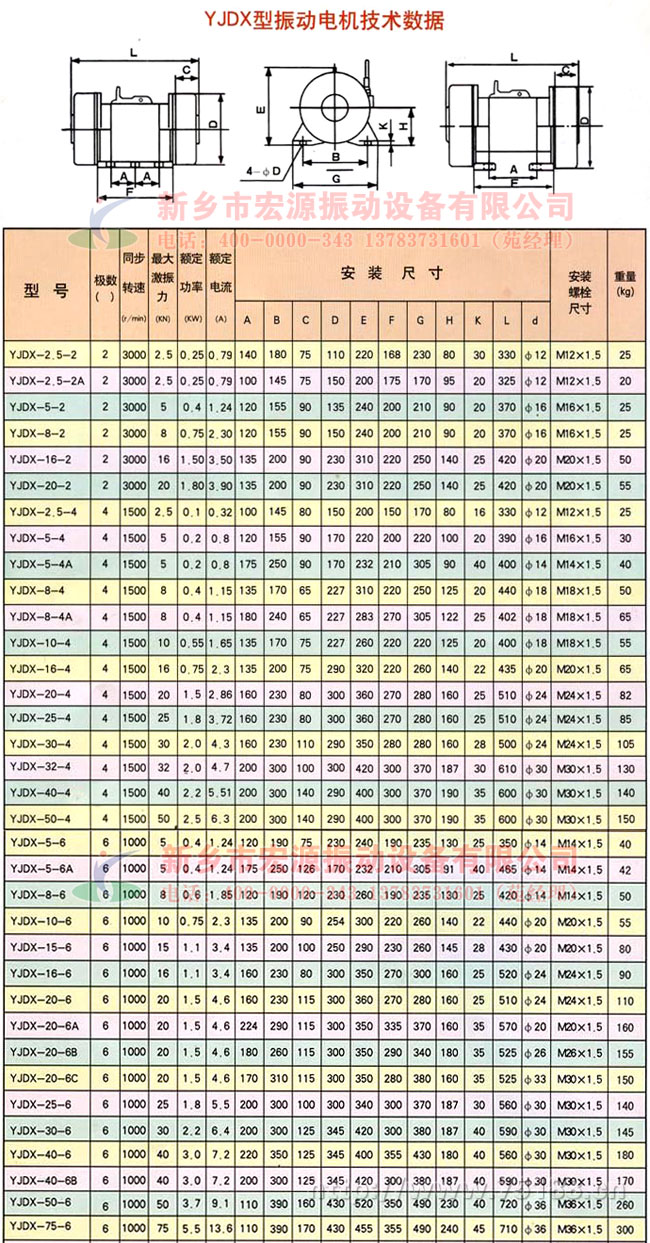 YJDX振動電機技術參數