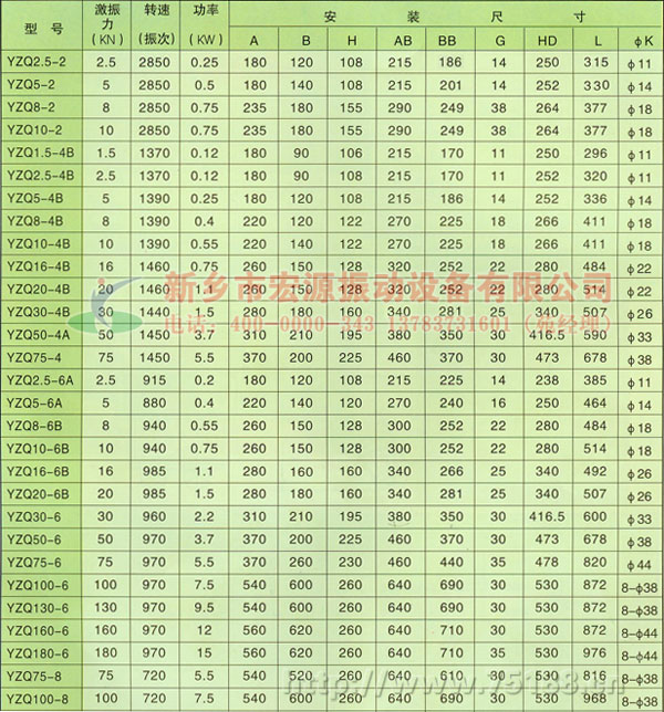 YZQ振動電機技術參數