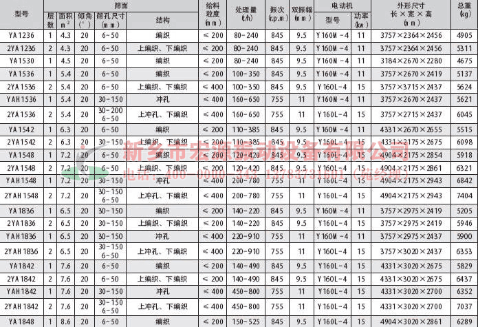 YA圓振動篩技術參數