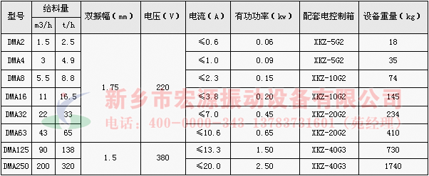 dma電磁振動給料機技術參數