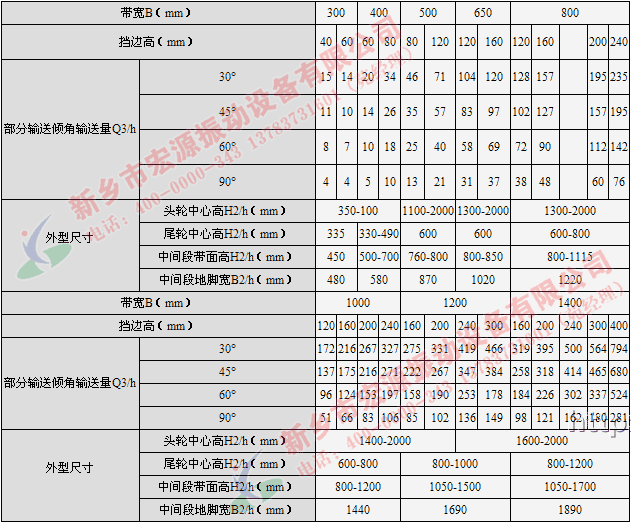 大傾角皮帶輸送機參數