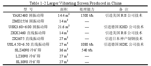 我國制造的較大型振動篩 [