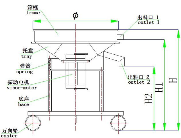 圓形高頻篩結構示意圖