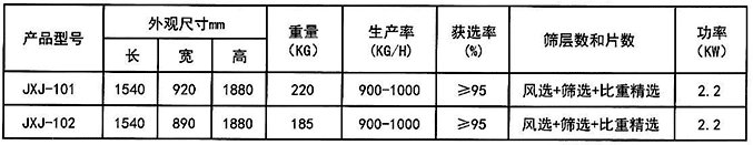 種子精選機(jī)參數(shù)
